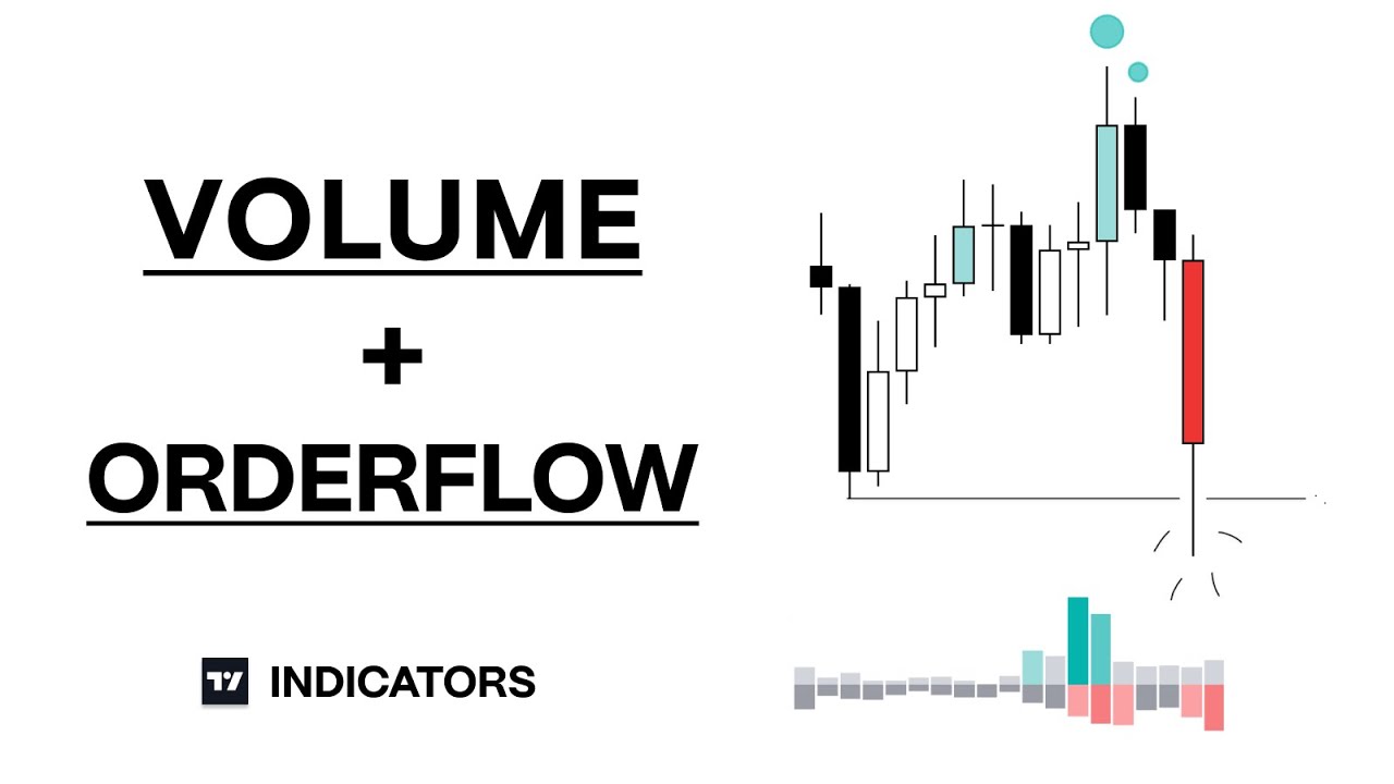 Institutional order flow indicator tradingview (92) 사진