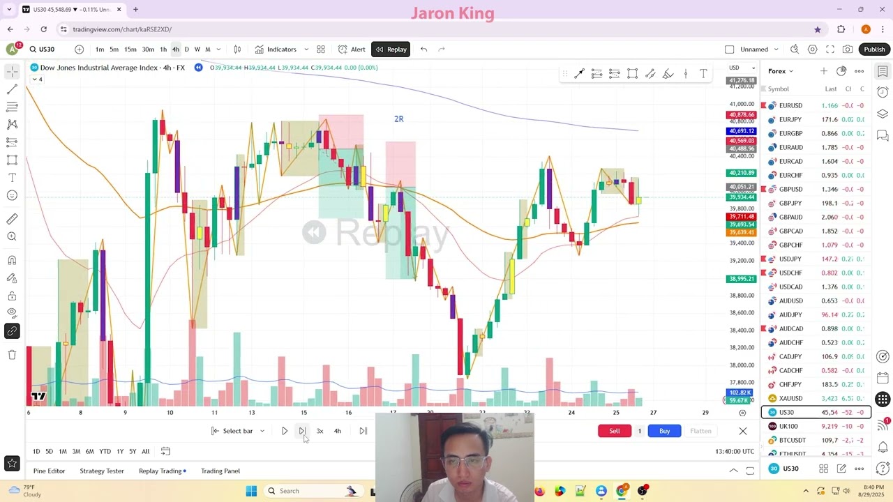 US30 2025 Backtest | Inside Bar Breakout Strategy #2 | 4K Video Ultra HD