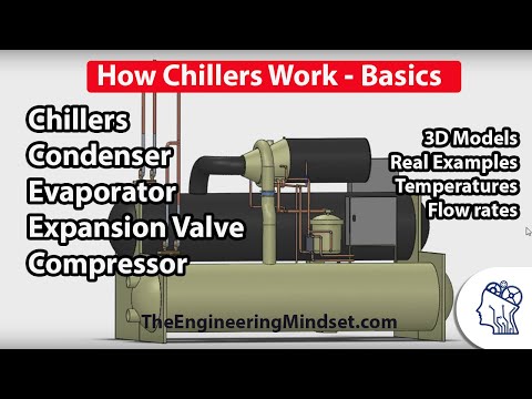 Chiller Basics - How they