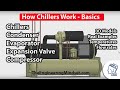 Chiller Basics - How they work