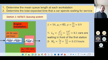 Exponential Queues in Series