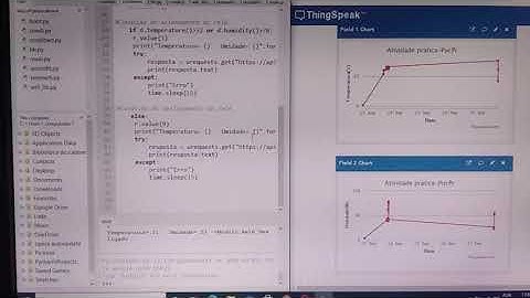 Atp IOT-Projeto estação meteorológica com esp32wroom-PucPr