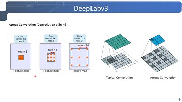 Giới Thiệu DeepLabv3: Mô Hình Phân Đoạn Ảnh Tiên Tiến