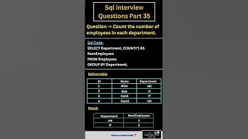 SQL Interview Questions Part 35 | Count Employees in Each Department Using GROUP BY#groupby #sql