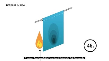 Roller blinds fabric flame retardant standards and testing methods BS5867 NFPA701
