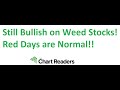 #SNDL #ACB #CGC #CURLF - WEED STOCK Technical Analysis