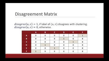 [NeurIPS 2019] Correlation Clustering with Local Objectives