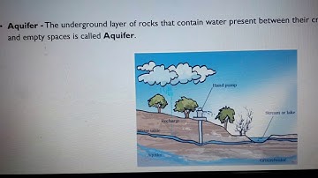 Class 7 chemistry.water a precious resource.video 2 part 2