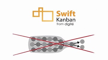 SwiftKanban - Introduction