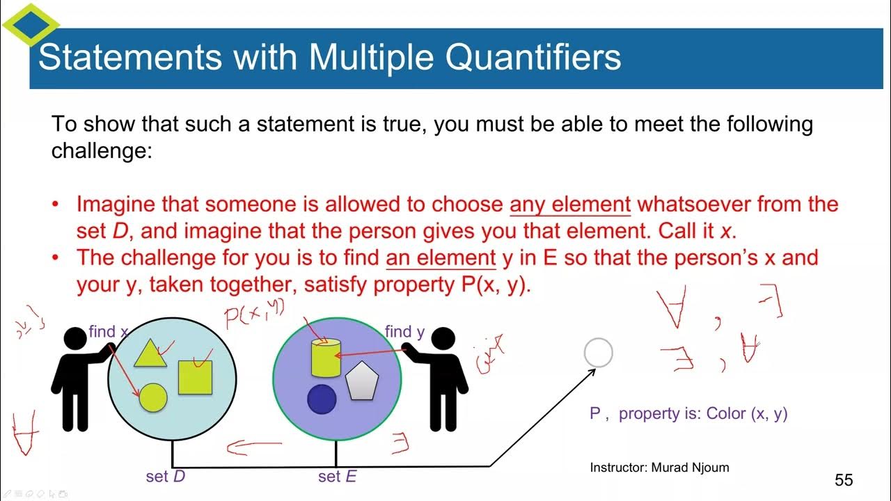 Chapter 3 The logic of quantified statements First Order Logic Lec1