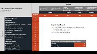 ADC Exams | Ep 4 | New Blueprint of ADC Part 1 Written Exam | How to Become a Dentist in Australia