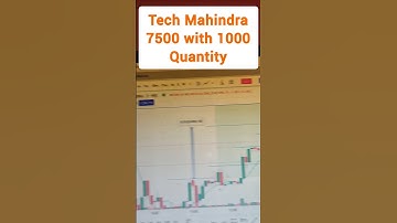 Cup and Handle worked perfectly in Tech Mahindra || 18 Sep, Trade Report Video