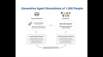 Generative Agent Simulations of 1,000 People