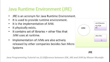 Java Programming.Tutorial no.13.Difference between JDK, JRE and JVM by Khezer Mustafa