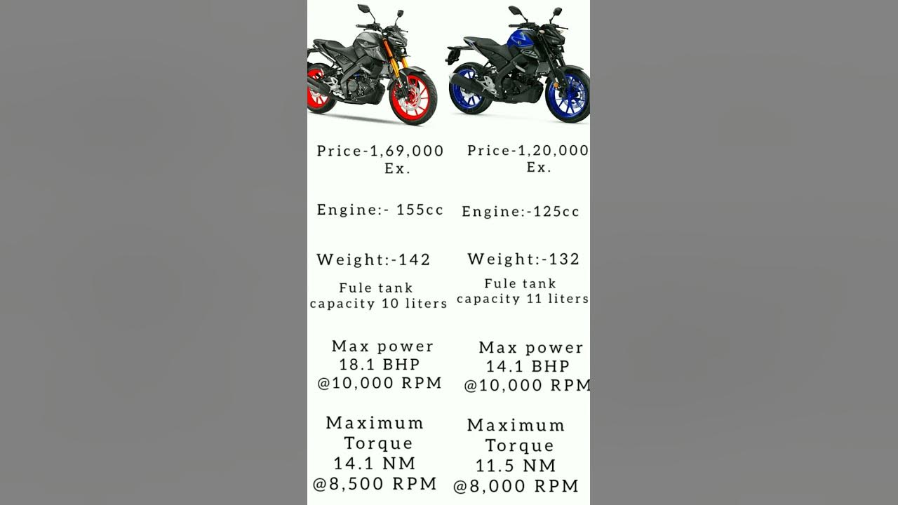 mt-15-vs-mt-125-yamaha-youtube