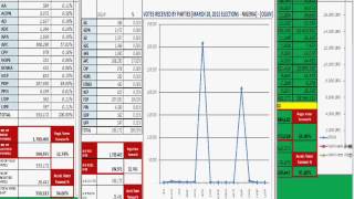 [Part 1 of 2] Tayo Solagbade's Excel-VB Election Results Compiler & Reports/Charts Generator