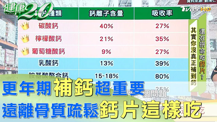 更年期補鈣超重要 遠離骨質疏鬆鈣片這樣吃 健康2.0 - 天天要聞