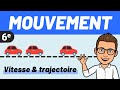 MOVEMENT Speed And Trajectory Physics Chemistry 6th Grade Science