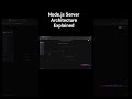 Node.js Architecture.#nodejs #JavaScript #EventLoop #ThreadPool #NodeJSArchitecture #nodejsapp