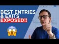 Best STOP LOSS & TAKE PROFIT Levels by FOREX TRENDS Best Entries & Exits EXPOSED