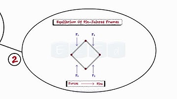 Equilibrium Of Coplanar Force Systems Part IV - Connected Bodies / Pin Jointed Frames - beams