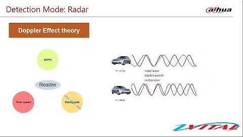 DAHUA ANPR SOLUTION BY VITAL