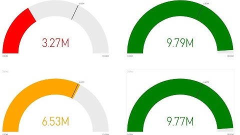 Sentiment Colors for Gauge Visual in Power BI