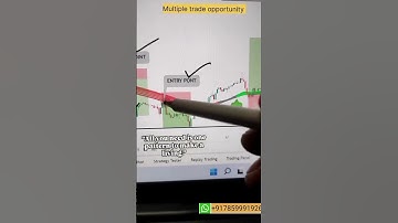 Multiple trade opportunity captured by the help of DTC indicator setup ☑️