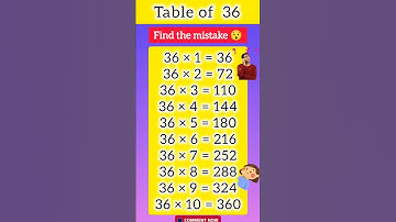 Learn Multiplication Table of 36| Table of ThirtySix 36 x 1 = 36 |tableof36#shorts#timetable36