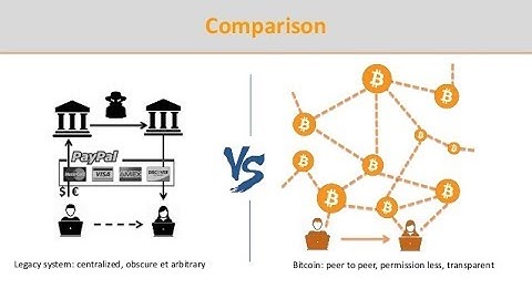 Bitcoin Tutorial: Episode 2: Centralized vs Decentralized Ledgers