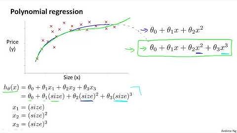 Linear Regression With Multiple Variables Features And Polynomial Regression