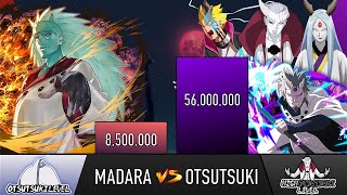 MADARA VS OTSUTSUKI CLAN POWER LEVELS - AnimeScale