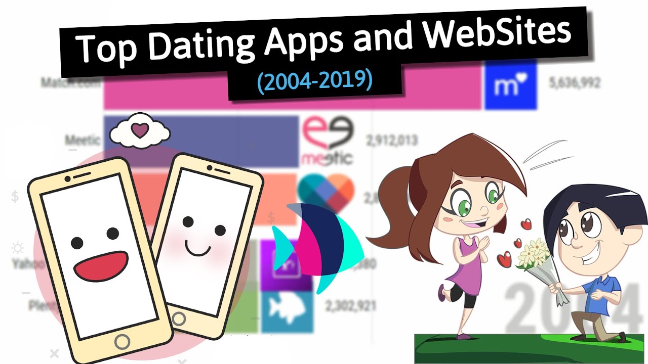 top 5 dating websites