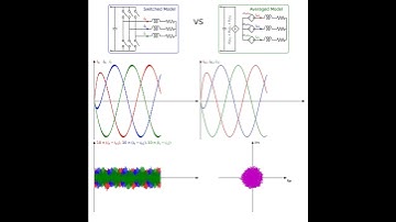 #shorts Animation of Inverter Averaged Model and  Switched Model with Smaller Step Size