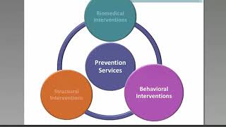 Selecting a Behavioral%2C Biomedical%2C and Structural Intervention