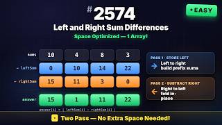 LeetCode 2574 - Left and Right Sum Differences | June 5 POTD | Prefix Sum | O(N) | Java | Easy