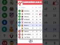 Clasificación LaLiga 2024-2025 Antes de Jornada 8 🇪🇸