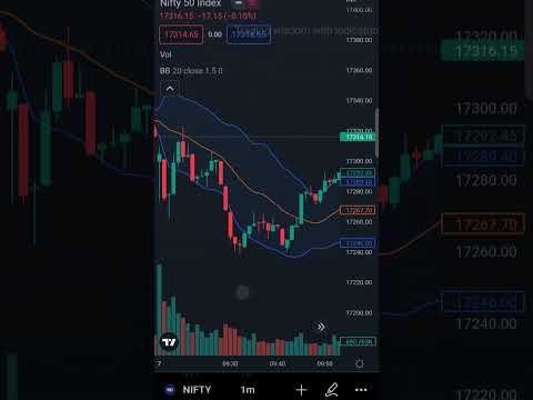Bollinger band 1min