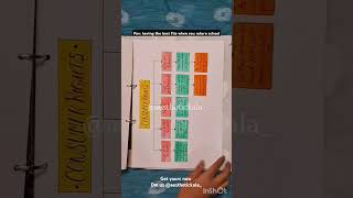 Consumer Rights Project | Class 10 | project file on consumer awareness...