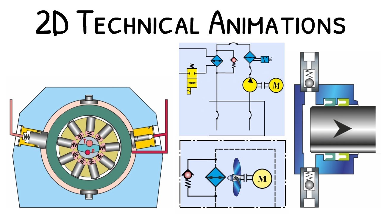 2D Technical Animation - Showreel - YouTube