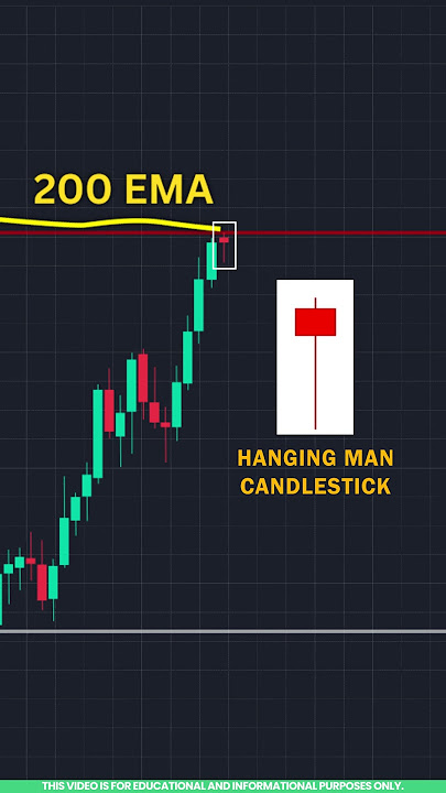 EMA Trading Strategy and Hanging Man Pattern Explained in Tamil | Trading for beginners