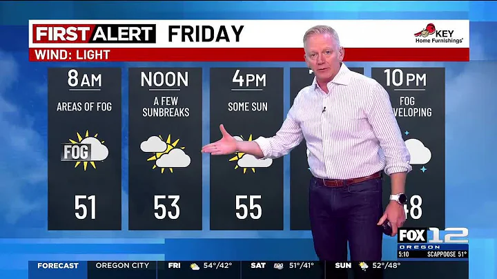 Friday morning weather forecast (12/12)