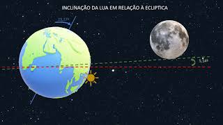 Astronomia - Rotação da lua