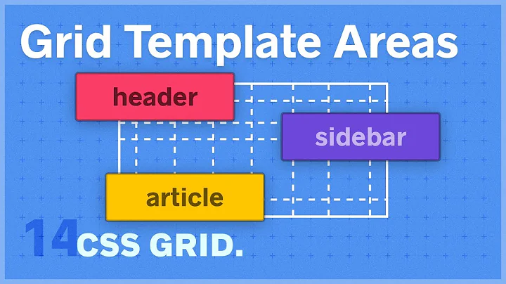 Master CSS Grid Template Areas