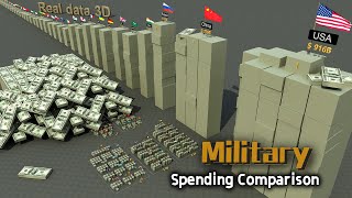 การเปรียบเทียบการใช้จ่ายทางทหาร | 3D