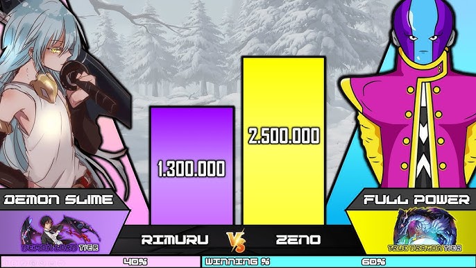 Ainz Ooal Gown vs. Rimuru Tempest: Would Overpowered 'Overlord' or 'That  Time I Got Reincarnated as a Slime' Character Win?