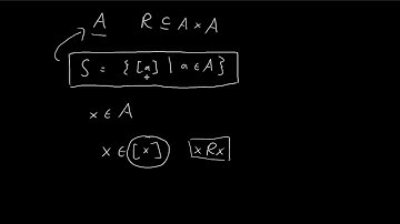 Properties of Equivalence Classes (Partition)