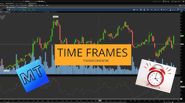Using Time Frames In thinkorswim (BEGINNERS) !!!