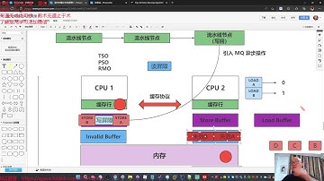 JAVA课程（1-7期）+专题 2023年