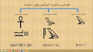 اللغة المصرية القديمة| الخطوة الاولى